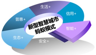 杭州互聯網信息服務領跑全國 社會服務總指數排名第一