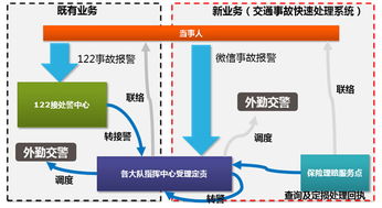 東軟集團 以科技賦能公安互聯網服務，構建智慧警務新生態