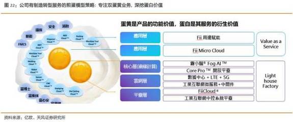 工業富聯 乘5G東風，掘金網通升級與跨行業賦能新藍海