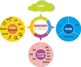 昱鑫易簽通 以電子印章為媒，開啟新電子商務辦公與互聯網信息服務